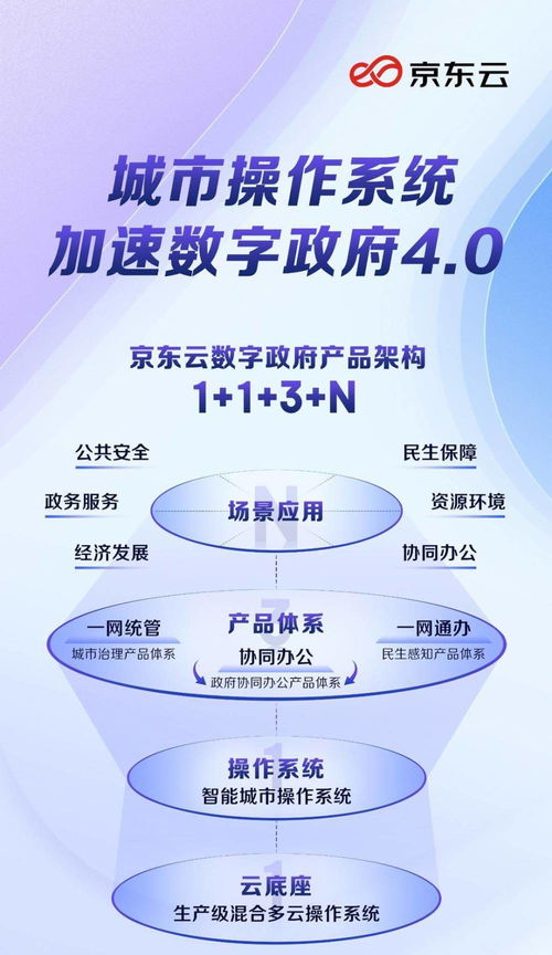 京东云发布113N数字政府产品，立体化服务江苏数字建设